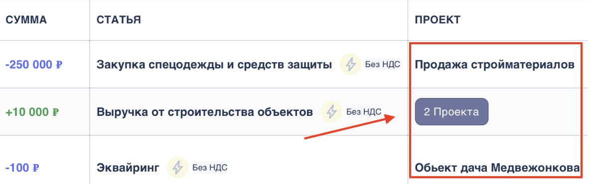 Блок «Транзакции» в сервисе Финчётко